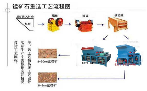 氧化锰矿的选矿方法