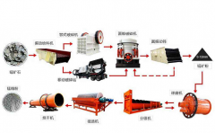 选矿生产线常用的选矿机械是?能选择哪种矿石
