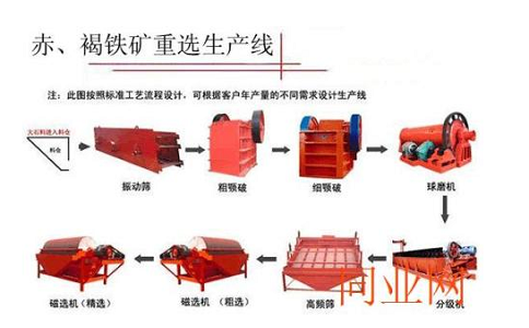 贫赤铁矿石选矿工艺研究