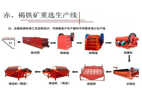 重选法的应用和特点有哪些？