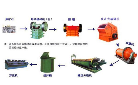 赤铁矿的浮选选矿工艺流程