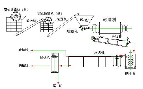 操作浮选作业的原则是什么？