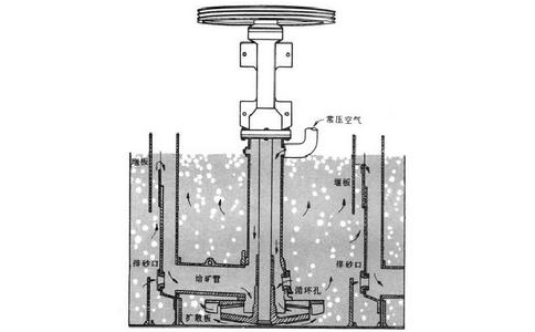 浮选厂如何控制矿浆的搅拌时间与强度？