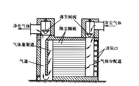 什么是重力沉降？