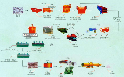 溴化法浸出金选矿技术的未来