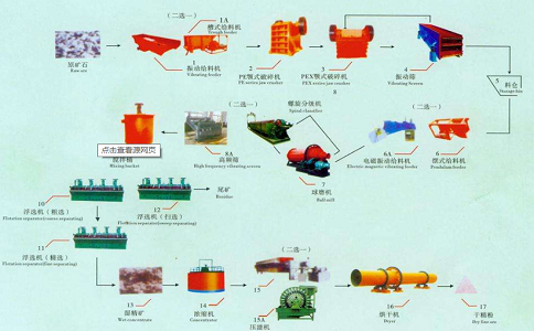 溴化法浸出金选矿技术