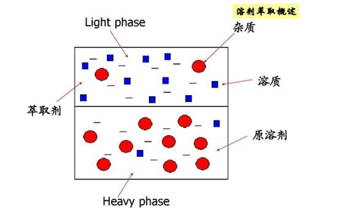 化学选矿与物理选矿的相同点与不同点