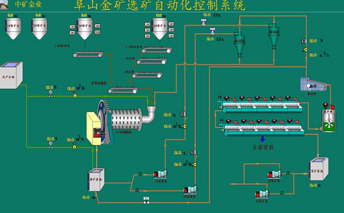 什么是选矿自动化？