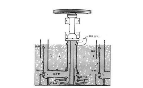 浮选厂如何稳定浮选泡沫？