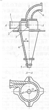 水力旋流器的结构图